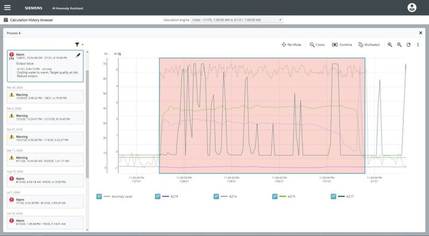 SIEMENS LANZA UNA APP DE INTELIGENCIA ARTIFICIAL PARA DETECTAR ANOMALÍAS EN LA INDUSTRIA DE PROCESOS